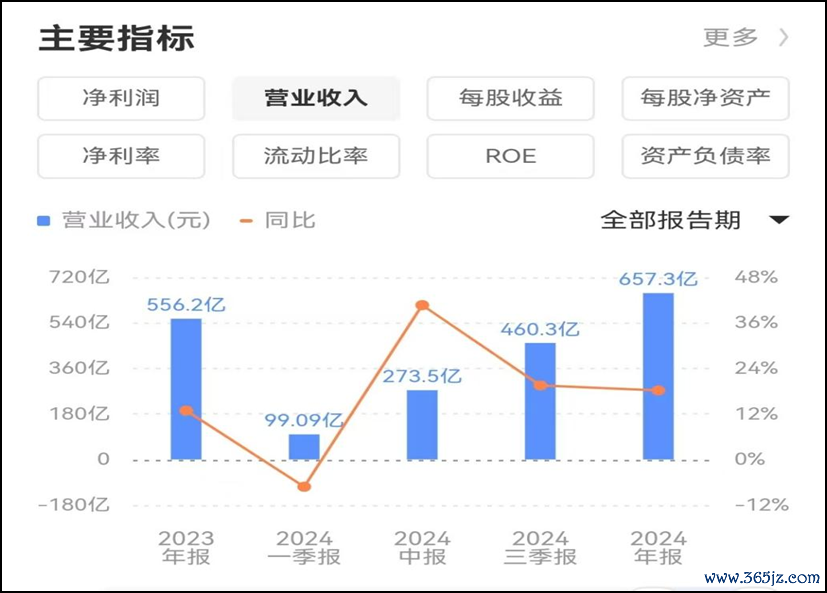 图片来源：蔚来财报（同顺网）